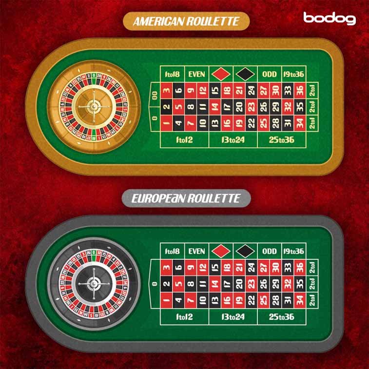 Este é o seu  momento de jogar na roleta online da Bodog!