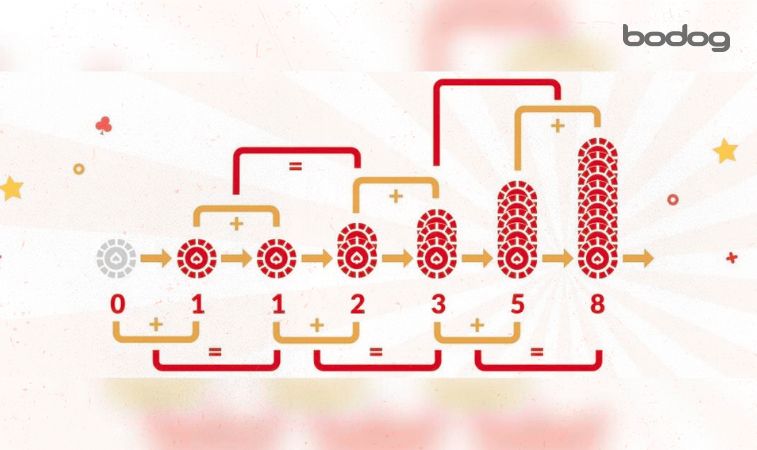 Sistema Fibonacci