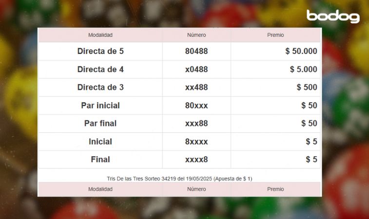 Aprenda a jogar na loteria Tris