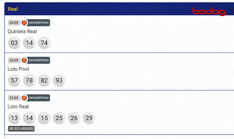 Resultados de la Lotería Real: dónde ver los números ganadores de hoy